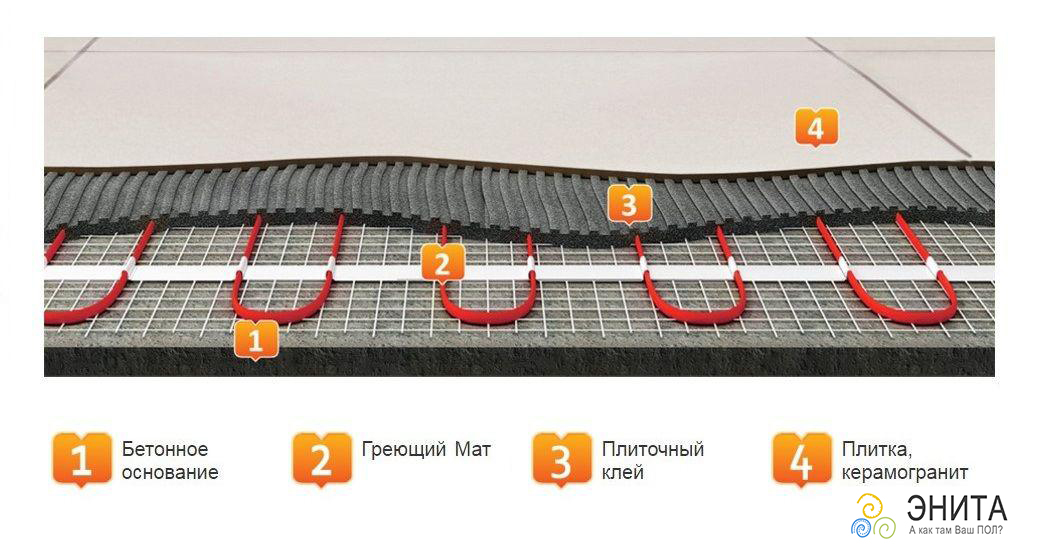 Как распределить нагревательные элементы теплого пола на балконе